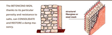 Load image into Gallery viewer, Betoncino MGN reinforcement mortar &amp; lime flooring slab
